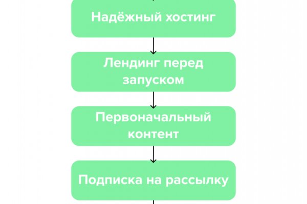 Кракена net